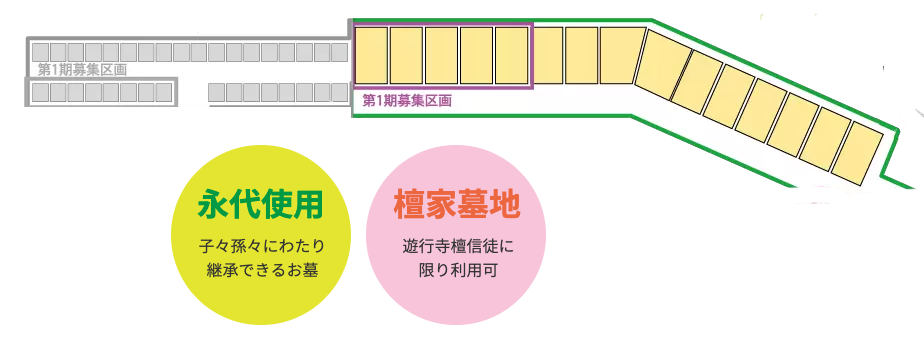 永代使用・檀家墓地